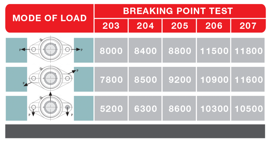 MBLXL200-3